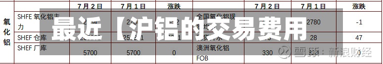 最近【沪铝的交易费用,沪铝现货交易费用查询】-第3张图片