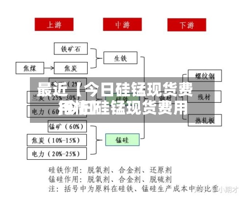 最近【今日硅锰现货费用
,今日硅锰现货费用
行情】-第2张图片