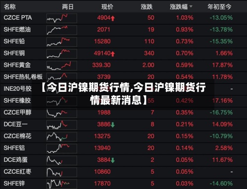 【今日沪镍期货行情,今日沪镍期货行情最新消息】