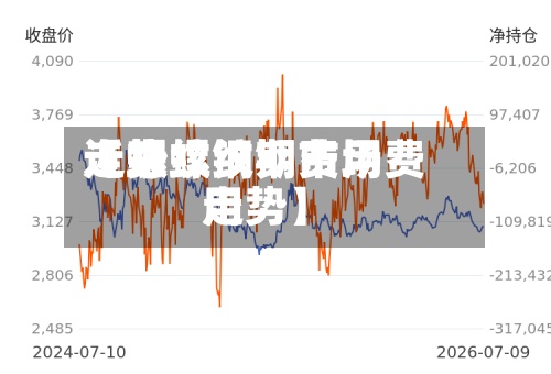 近来【螺纹钢期费用走势螺纹钢市场费用走势】