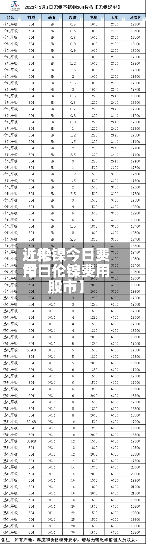 近来【伦镍今日费用今日伦镍费用股市】