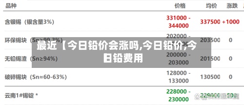 最近【今日铅价会涨吗,今日铅价,今日铅费用】