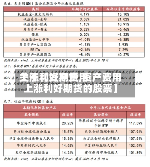关于【资产费用上涨利好期货,资产费用上涨利好期货的股票】