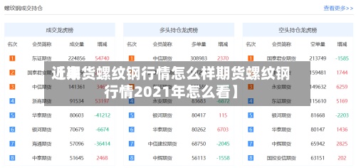 近来【期货螺纹钢行情怎么样期货螺纹钢行情2021年怎么看】