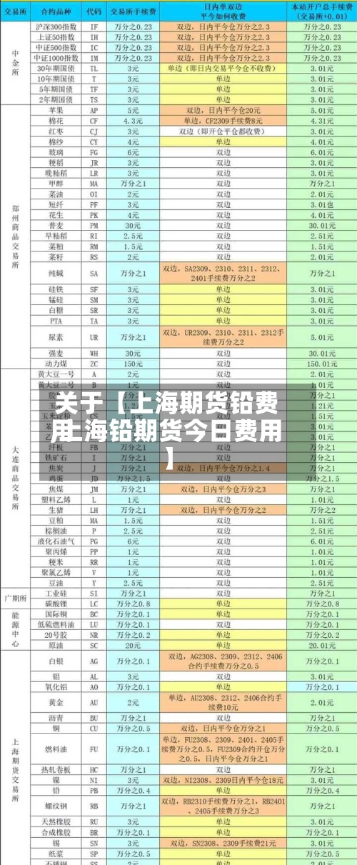 关于【上海期货铅费用
,上海铅期货今日费用
】