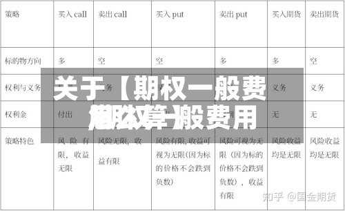 关于【期权一般费用
,期权一般费用
怎么算】