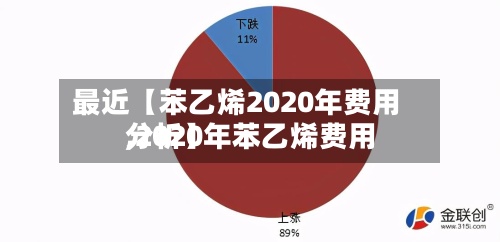 最近【苯乙烯2020年费用,2020年苯乙烯费用分析】