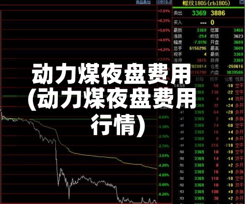 动力煤夜盘费用(动力煤夜盘费用行情)-第3张图片