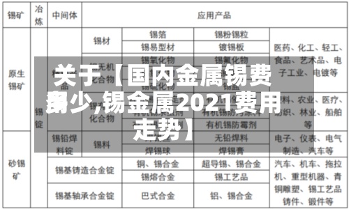 关于【国内金属锡费用多少,锡金属2021费用走势】