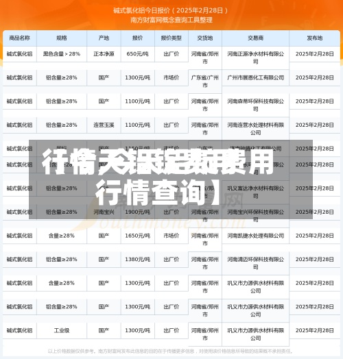 【今天铝锭费用行情,今天铝锭费用行情查询】-第2张图片