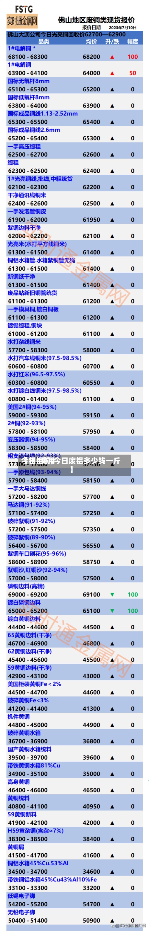【铝錠费用今日铝价,今日废铝多少钱一斤】