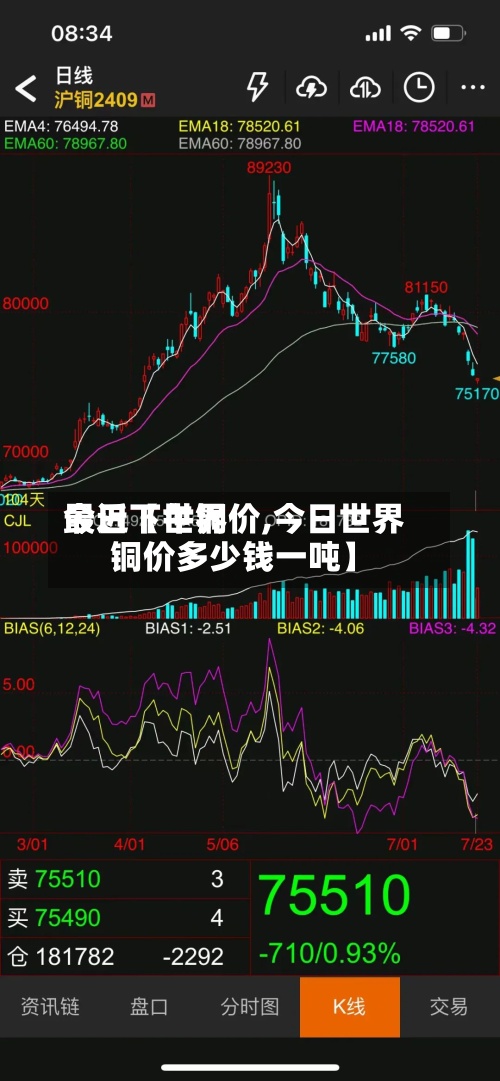 最近【世界今日下午铜价,今日世界铜价多少钱一吨】