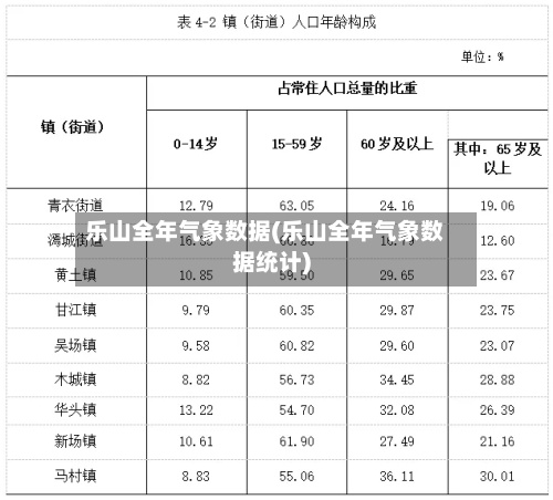 乐山全年气象数据(乐山全年气象数据统计)-第2张图片