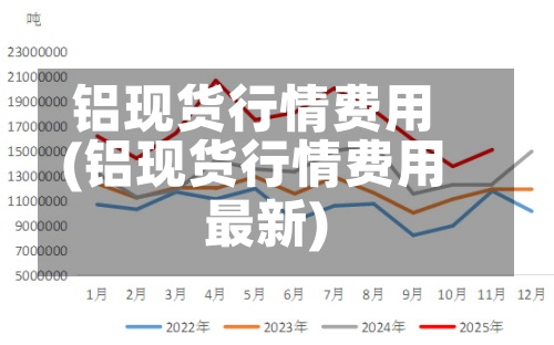 铝现货行情费用
(铝现货行情费用
最新)-第2张图片