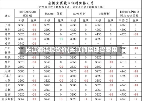 长江铜铝现货价(长江铜铝现货费用)-第2张图片