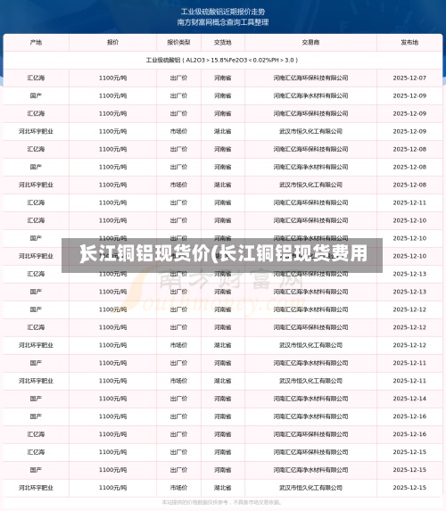 长江铜铝现货价(长江铜铝现货费用)
