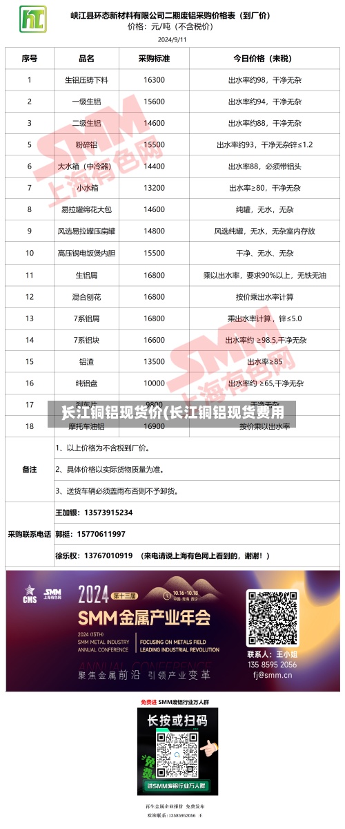 长江铜铝现货价(长江铜铝现货费用)-第3张图片