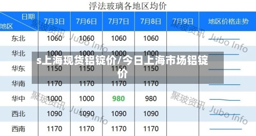 s上海现货铝锭价/今日上海市场铝锭价-第2张图片