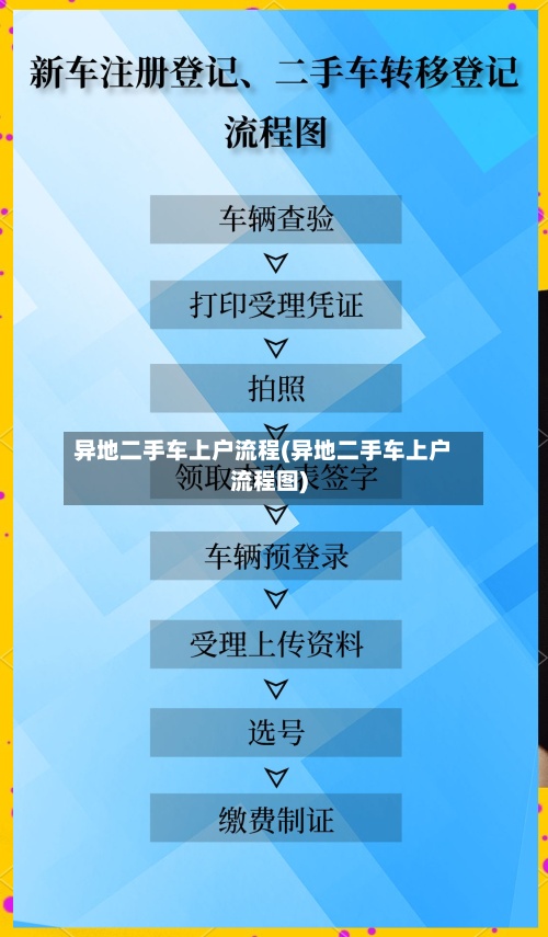 异地二手车上户流程(异地二手车上户流程图)-第2张图片