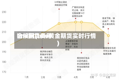 lme期货费用金投网(lme黄金期货实时行情)-第3张图片