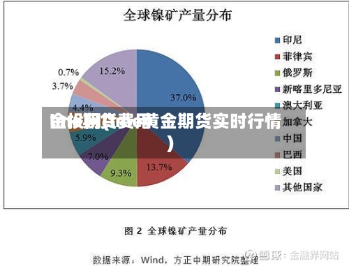 lme期货费用
金投网(lme黄金期货实时行情)