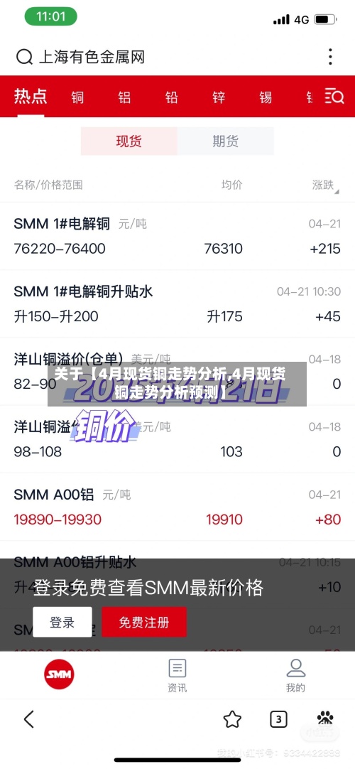 关于【4月现货铜走势分析,4月现货铜走势分析预测】
