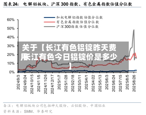 关于【长江有色铝锭昨天费用
,长江有色今日铝锭价是多少】-第2张图片