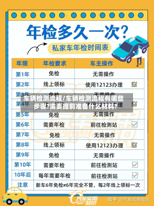 车辆检测流程/车辆检测流程有哪些步骤?需要提前准备什么材料?-第2张图片
