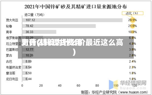 为什么锌现货费用更高(锌锭为什么价最近这么高)-第2张图片