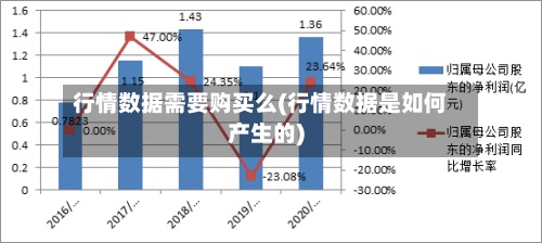 行情数据需要购买么(行情数据是如何产生的)