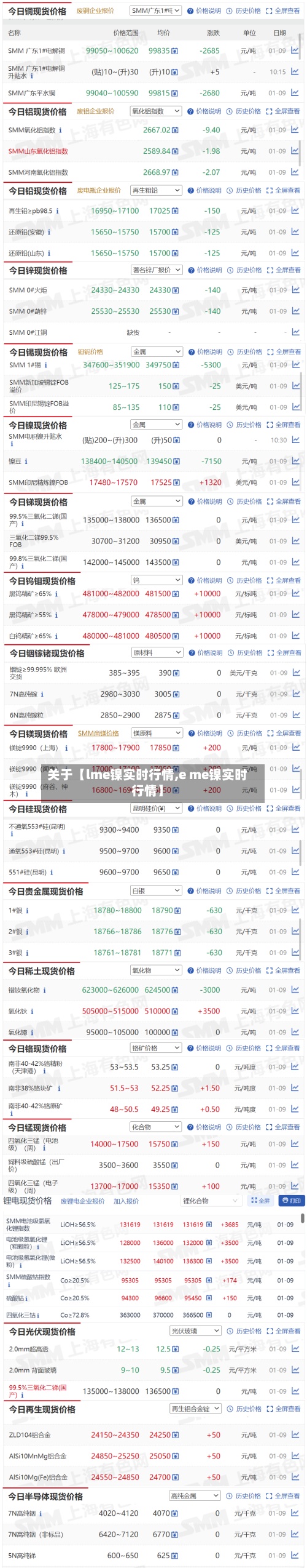 关于【lme镍实时行情,e me镍实时行情】