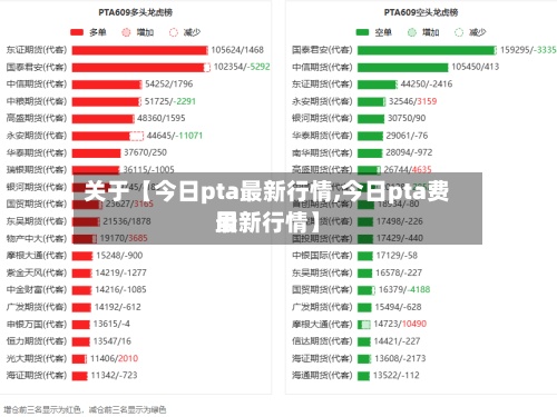 关于【今日pta最新行情,今日pta费用最新行情】