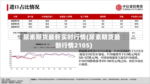 尿素期货最新实时行情(尿素期货最新行情2105)