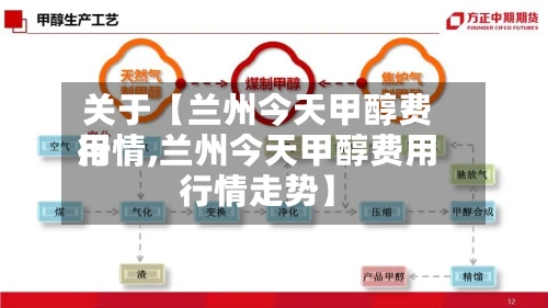 关于【兰州今天甲醇费用行情,兰州今天甲醇费用行情走势】-第2张图片