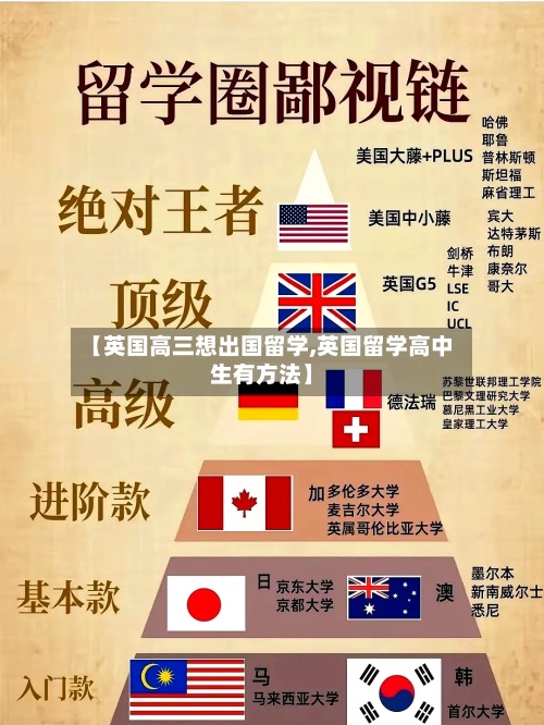 【英国高三想出国留学,英国留学高中生有方法】-第2张图片