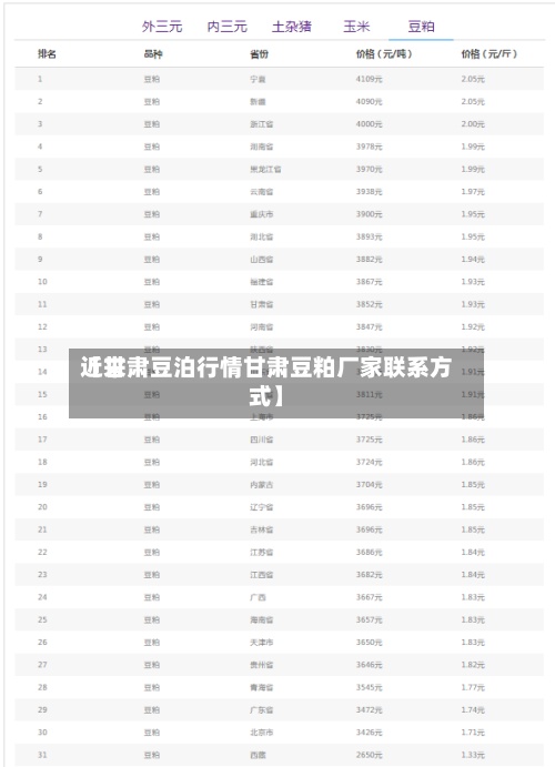 近来【甘肃豆泊行情甘肃豆粕厂家联系方式】