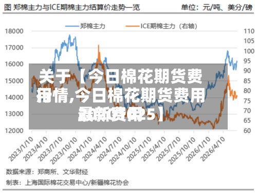 关于【今日棉花期货费用
行情,今日棉花期货费用
最新费用
20201025】-第2张图片