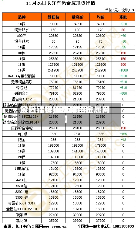 最近【锌锭费用
今日铝价,锌锭费用
今日铝价长江有色金属网】