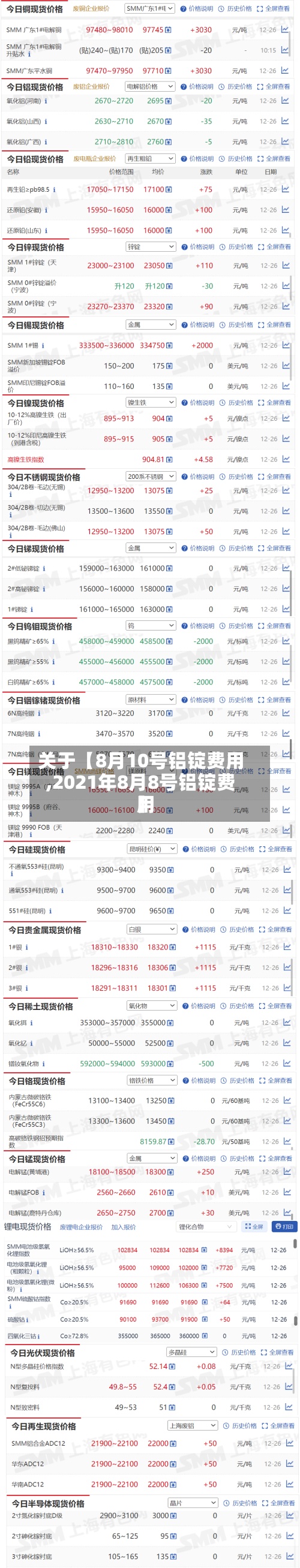 关于【8月10号铝锭费用
,2021年8月8号铝锭费用
】