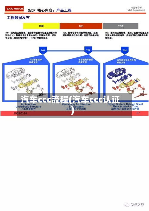 汽车ccc流程(汽车ccc认证)-第2张图片