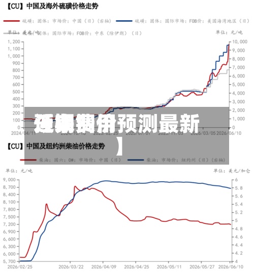 近来【铜费用预期铜价预测最新】