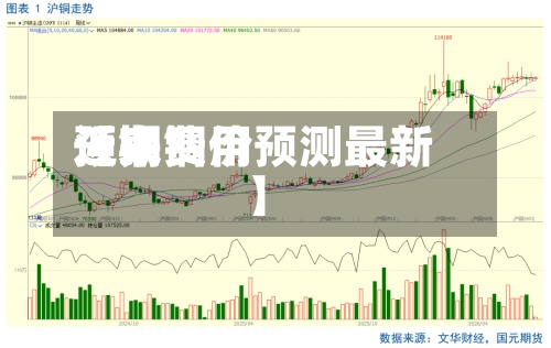 近来
【铜费用
预期铜价预测最新】-第3张图片