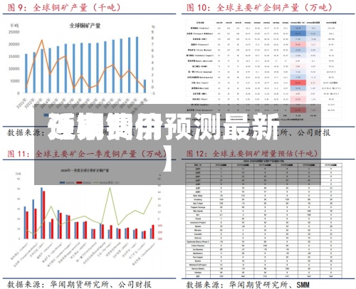 近来
【铜费用
预期铜价预测最新】-第2张图片