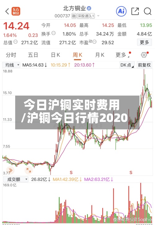 今日沪铜实时费用/沪铜今日行情2020