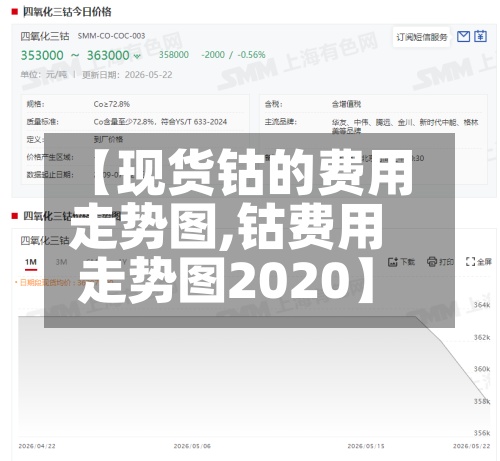 【现货钴的费用
走势图,钴费用
走势图2020】