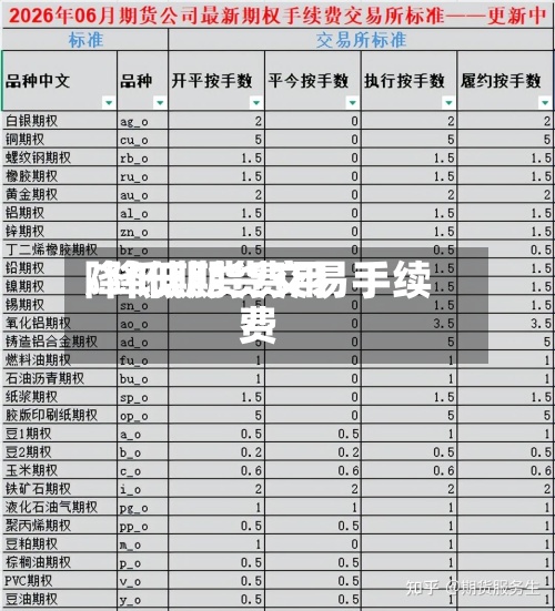 降低期货费用/降低期货交易手续费-第3张图片