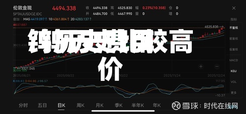 钨历史费用
/钨历史比较高
价-第2张图片