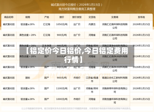 【铝定价今日铝价,今日铝定费用行情】