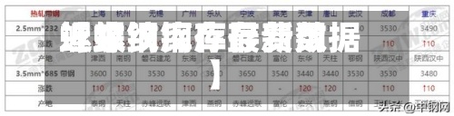近来【螺纹钢库存费用螺纹钢库存最新数据】