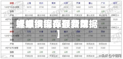 近来
【螺纹钢库存费用
螺纹钢库存最新数据】-第2张图片
